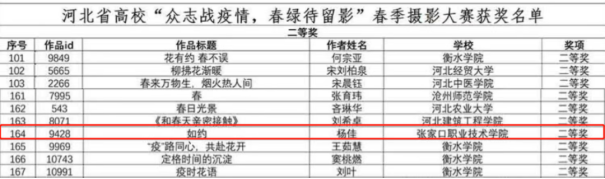 喜报 | beat365官网学生在河北省高校“众志战疫情，春绿待留影”春季摄影大赛中荣获奖项