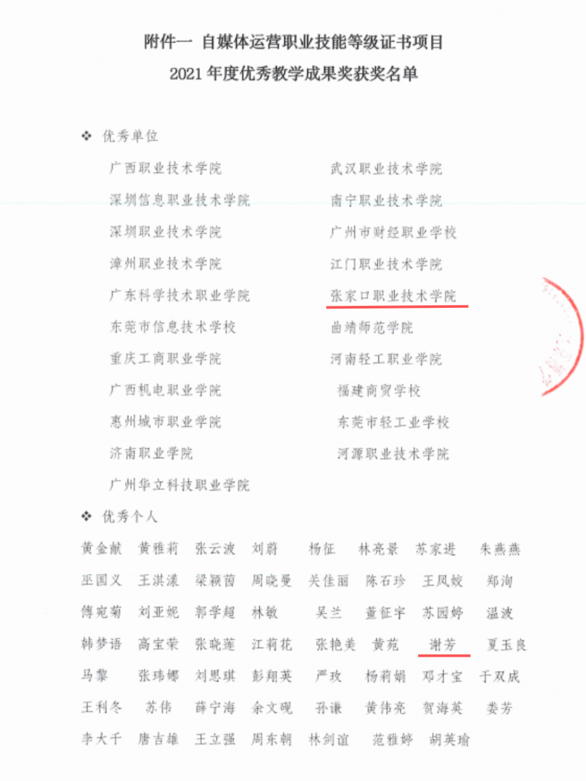 喜报 | beat365官网数字媒体专业教学团队在首批1+X自媒体运营职业技能等级证书项目中荣获佳绩