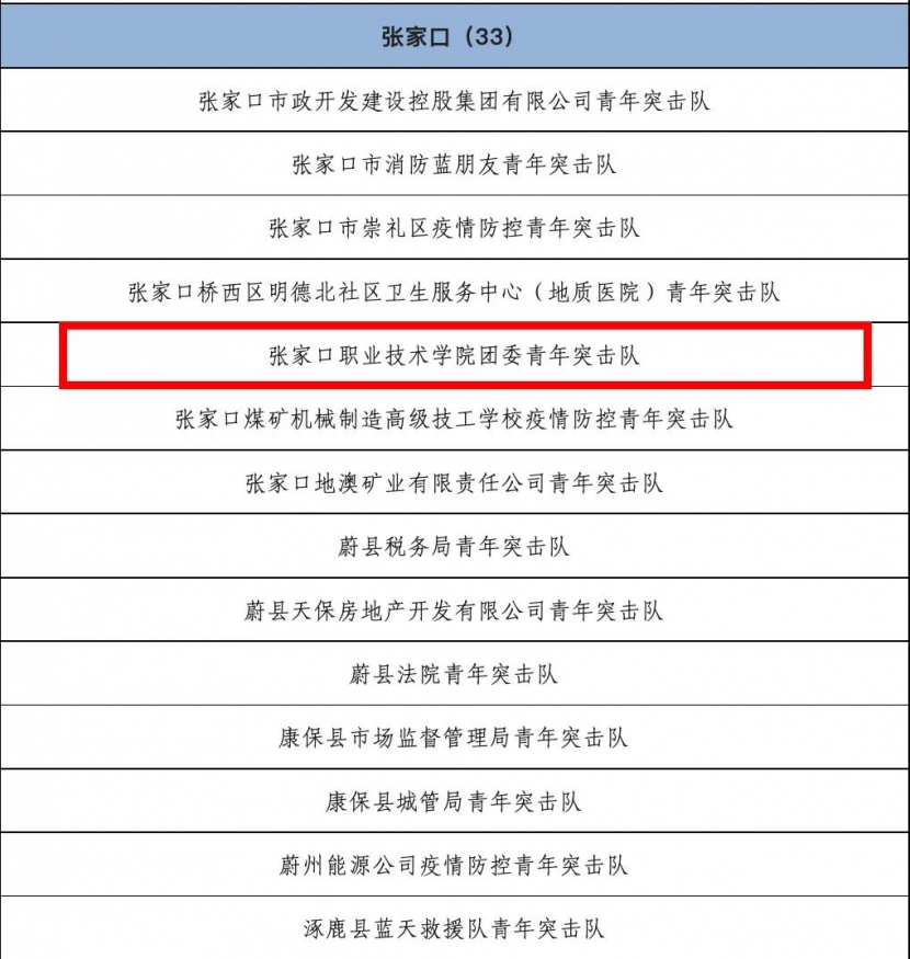 喜报 | beat365唯一官网团委青年突击队被共青团河北省委认定为“河北青年突击队”