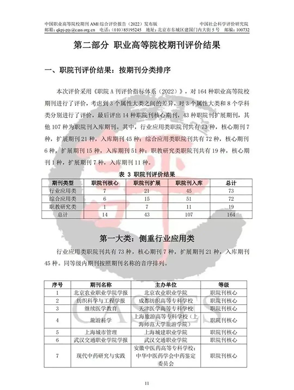 喜报 |《beat365唯一官网学报》被评定为中国职业高等院校期刊AMI综合评价职院刊入库期刊